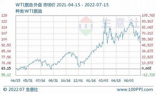 南宁石化柴油价格查询_南宁中石化0号柴油