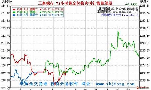 金价格2020最新价格_金价格查询今日2024最新消息