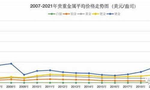 2021年贵金属市场发展现状_2013年