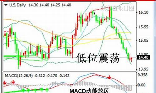 白银操作平台_11月18日白银操作建议