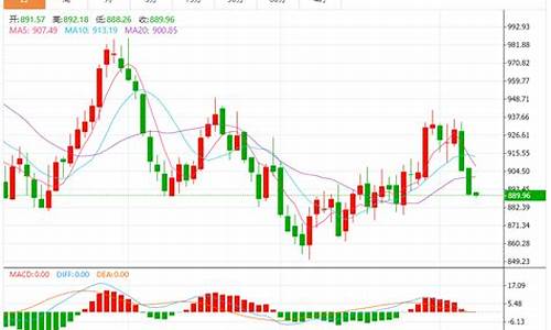 铂金今日价格最新走势分析_铂金今日行情最