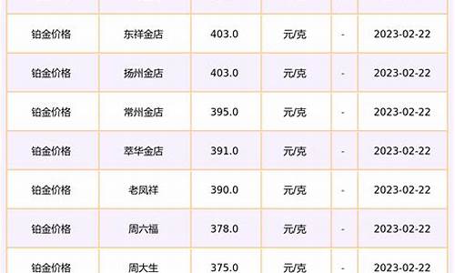 东祥金店铂金价格_东祥金店铂金价格表