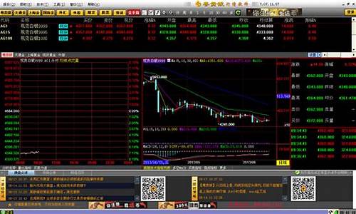 贵金属行情实时分析_贵金属行情分析系统