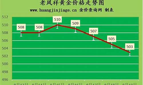 2009年国际金价走势图_20091月3