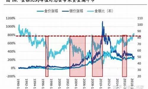 白银会继续涨吗_白银会继续涨吗今天