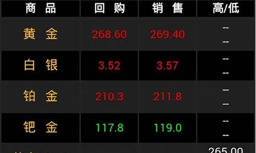 贵金属行情融通金报价_贵金属行情融通金报