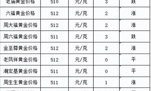 2000年金价是多少_2000年金价格