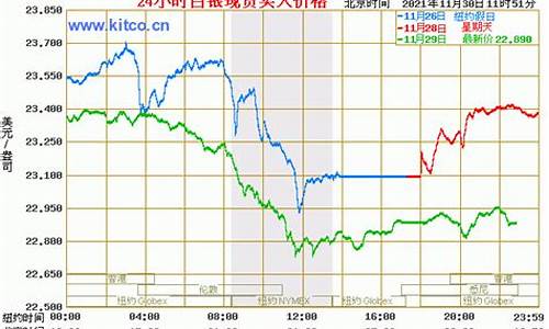 白银24小时交易平台_24小时白银交易