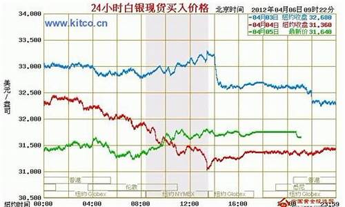 24小时白银价格实时价格走势_24小时白