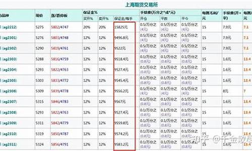 一手白银需要多少钱_一手白银td