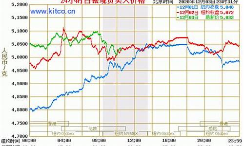 白银价格2013年_2013年白银成本价