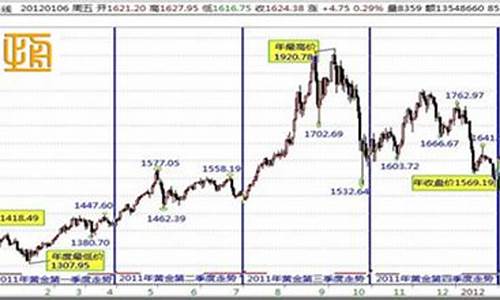 2011贵金属行情_2020年贵金属市场