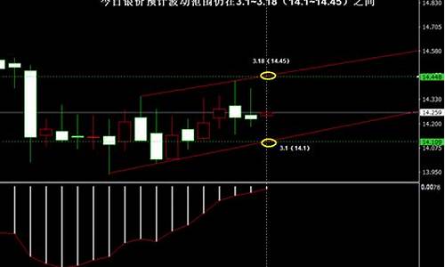 第一纸白银移动版官网_第一纸白银分析