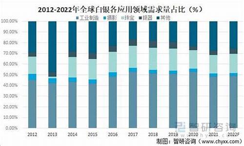 2020年白银供求和需求_2013白银需