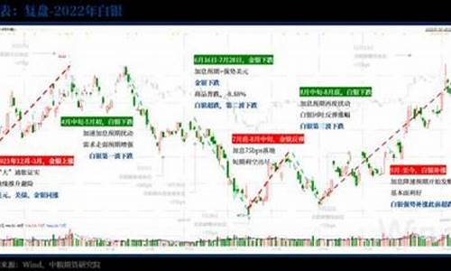 白银基本面分析_白银技术面分析