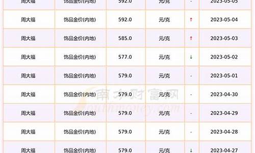 上海今日饰品金价走势_上海今日饰品金价