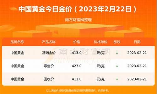 今日金价回收价格是多少2021_金价今日