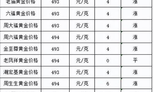 2022年金价会上涨吗_2022金价会持