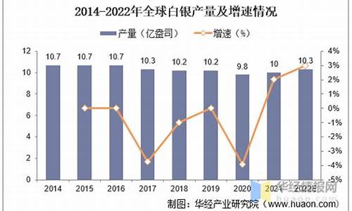 全球白银总量65万亿吨_全球白银产量