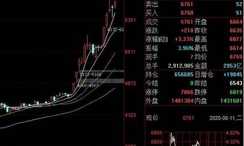 白银期货怎么买卖操作_如何做白银期货交易