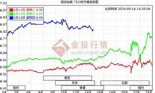 实时白银价格查询_24小时现货白银价格