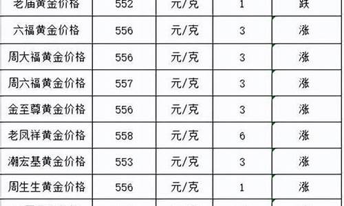 09年28号金价_2009年黄金金价