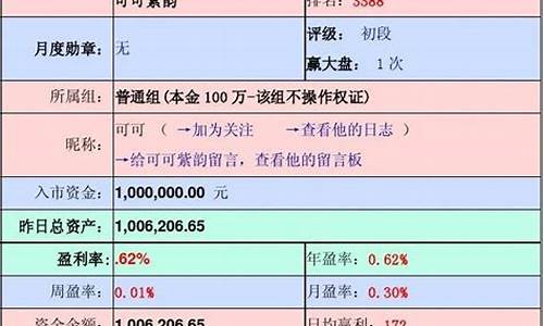 一通商品贵金属模拟账户_现货贵金属模拟账