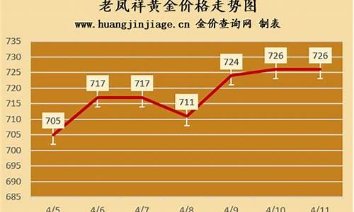 1991年金价_九一年黄金价格