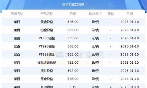 09菜百铂金价格_菜百铂金价格走势图