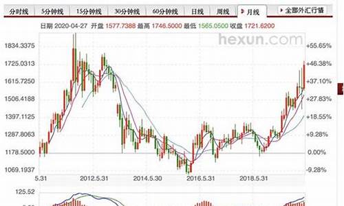 贵金属实时行情_永盛鑫贵金属实时行情