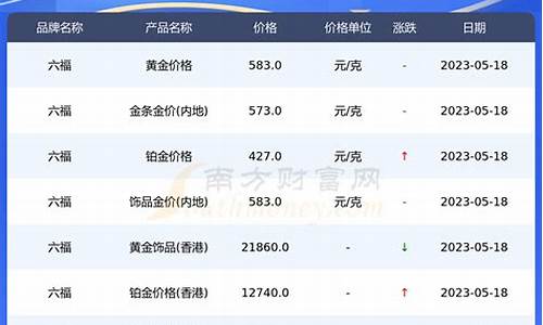 六福今日金价实时行情_六福今日金价实时查