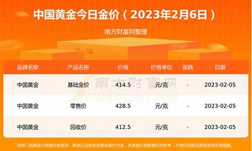 2023年金价涨的为什么那么凶_2023