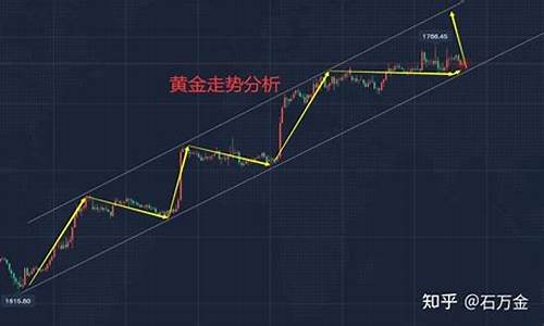 白银走势图价格走势查询_白银走势分析最新