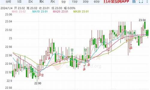 现货白银预测_3月19日白银预测