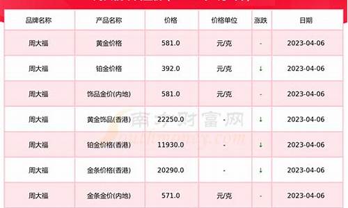 2014年金价多少钱一克_当前的金价多少