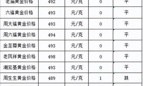 2014年黄金首饰价格多少一克_2014