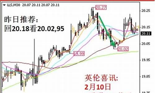 白银贵金属模拟_2013现货白银模拟比赛