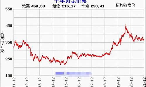 金价今日实时行情_金价今日实时行情国内