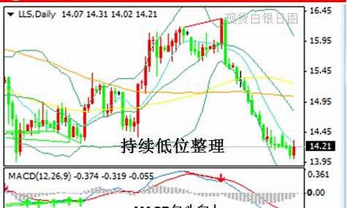 白银最新分析预测_8月19日白银操作