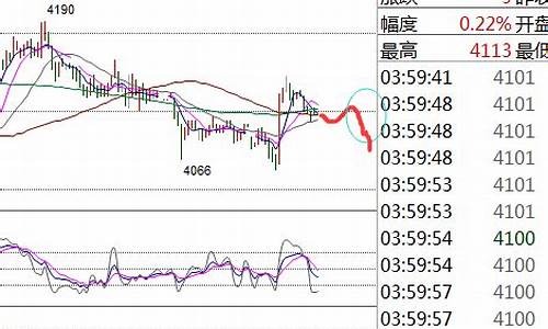 1月23号白银早评_白银今日早评