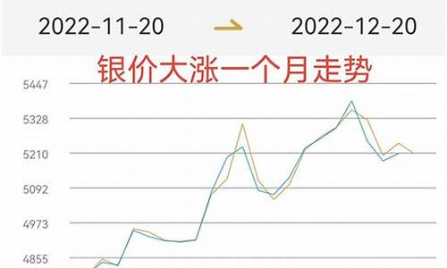 今天白银大涨是什么原因_今天白银为什么大