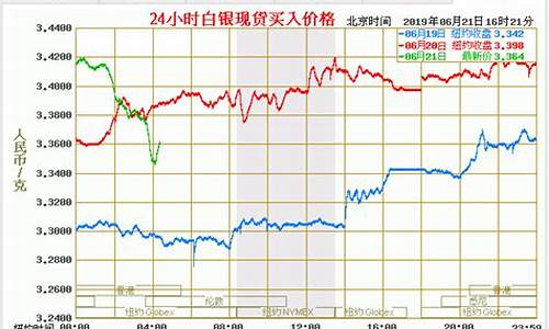 白银价格t+d_8月14日白银价格