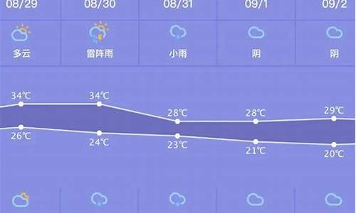 白银天气预报一周天气预报_白银天气预报一