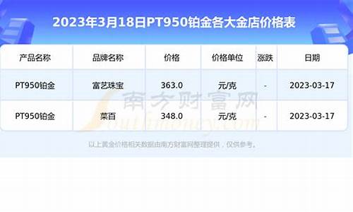 铂金pt950价格 今天_今天铂金pt9