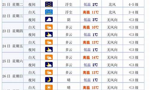 白银天气预报一周15天_白银天气预报一周