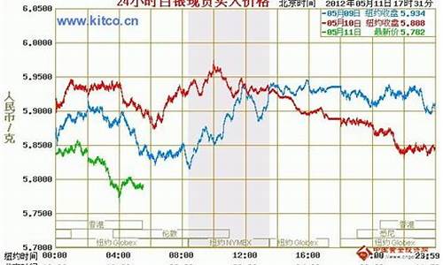 2009年白银价格走势图_2010年6月