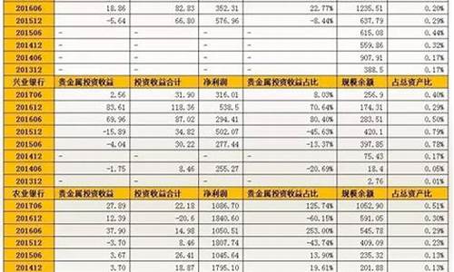 中国银行账户贵金属交易手续费怎么上涨了_中行贵金属手续费