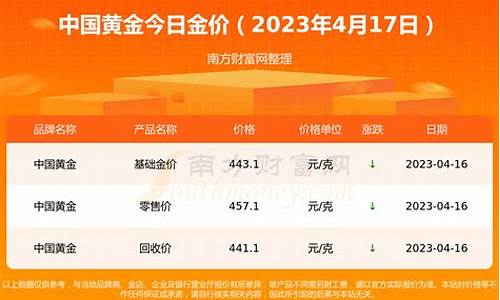 18k金价今日价格回收_18k金金价今日