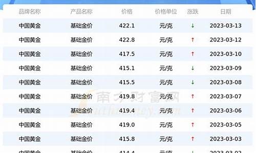 万金价格_今日金价万足金多少一克黄金价格