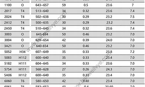 5号铝合金价格_5a05铝合金价格